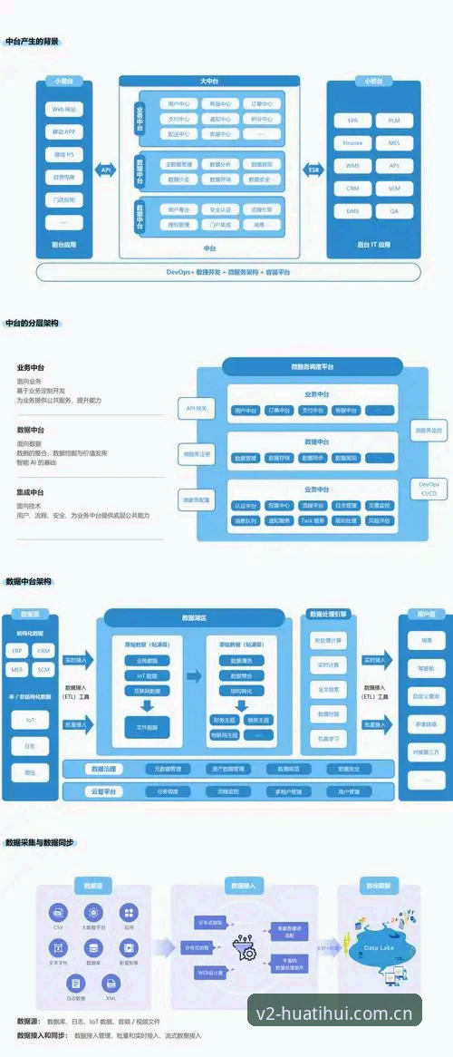 华体会年度架构中国首页教程 华体会年度架构中国首页详细教程:从界面到数据的全面解析