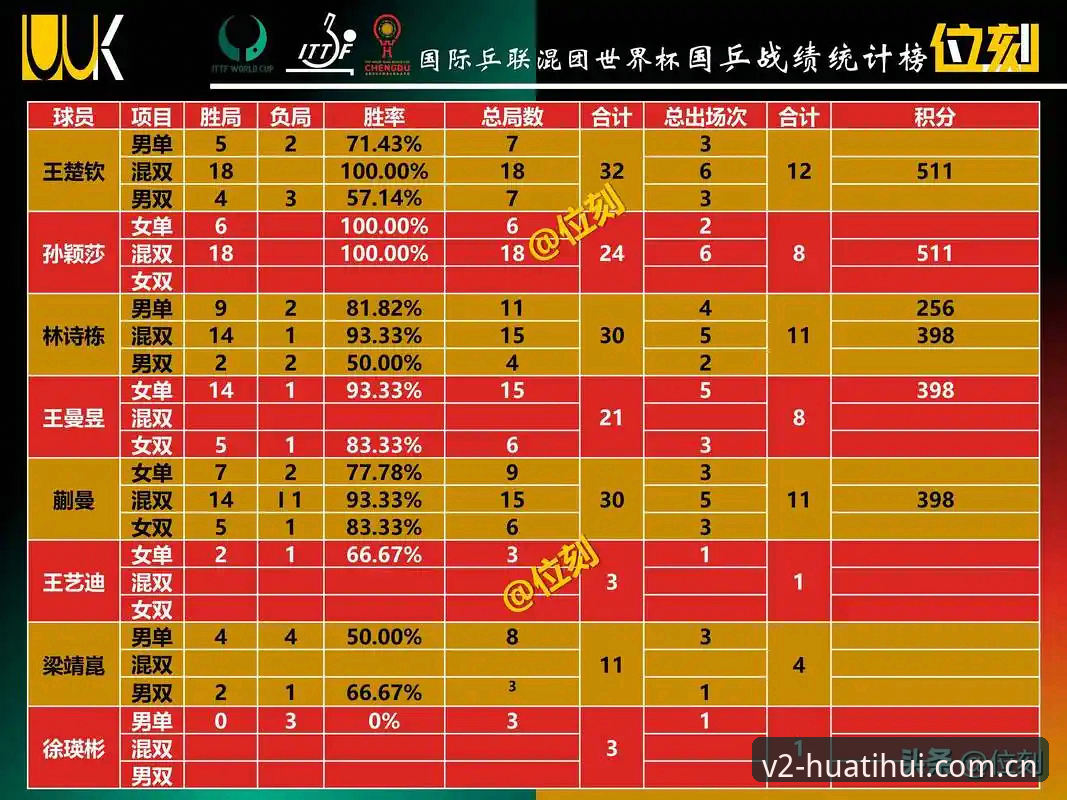 揭秘华体会年度架构赛事数据：几个你没搞明白的实用细节